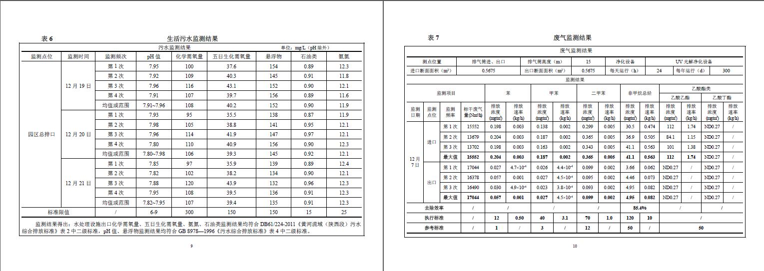 阔环验字（2017）第78号金年会金字招牌诚信至上验收报告