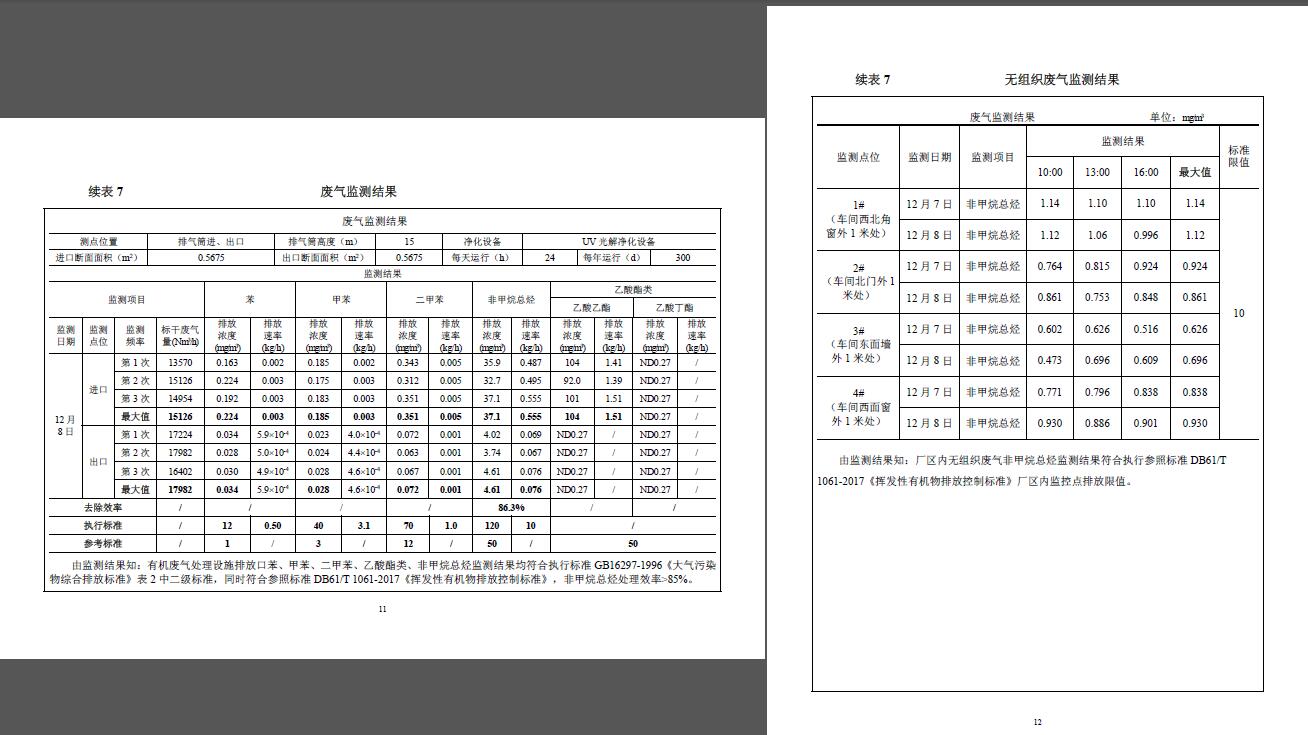 阔环验字（2017）第78号金年会金字招牌诚信至上验收报告