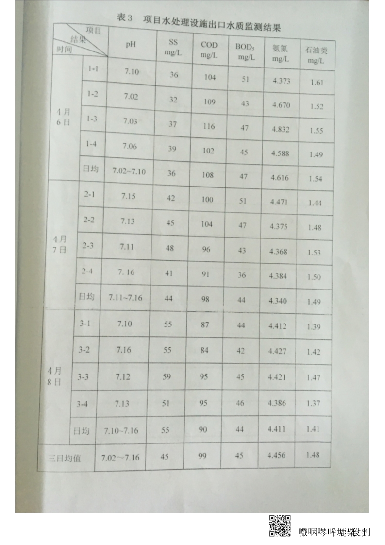 金年会金字招牌诚信至上印务公司废水、厂界噪音监测报告-华信监字[2017]第235号