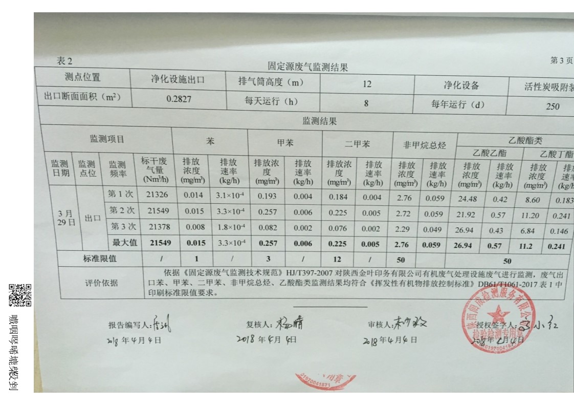 金年会金字招牌诚信至上印务公司有机废气处置设施废气监测报告